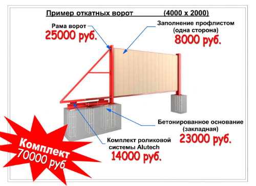 Откатные ворота